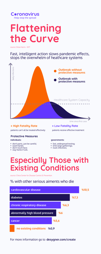 COVID-19 Infographics